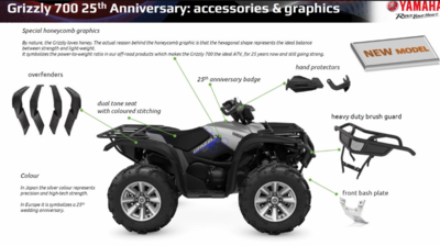 YFM700 Grizzly 25th Anniversary EPS ES