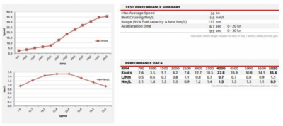 Finnmaster S5 - 70 HK Yamaha/Udstyr